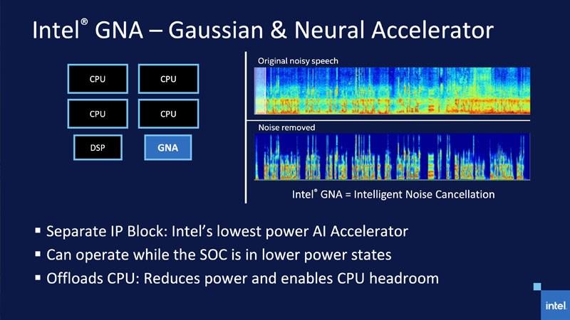 Công nghệ Intel Gaussian & Neural Accelerator