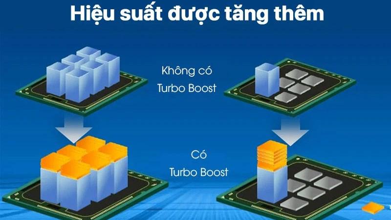 Công Nghệ Intel Turbo Boost