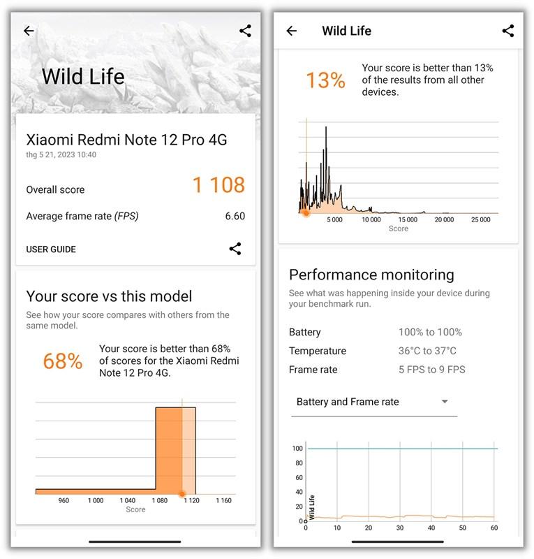 Điểm 3DMark Wild Life Stress Test của Redmi Note 12 Pro