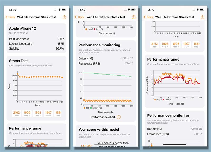 iPhone 12 vẫn đạt điểm hiệu năng rất cao.