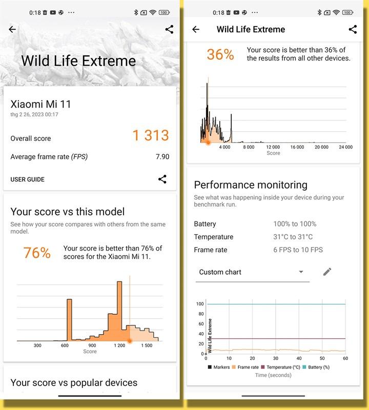 Kết quả bài test 3DMark Wild Life Extreme Stress Test của Xiaomi Mi 11 5G