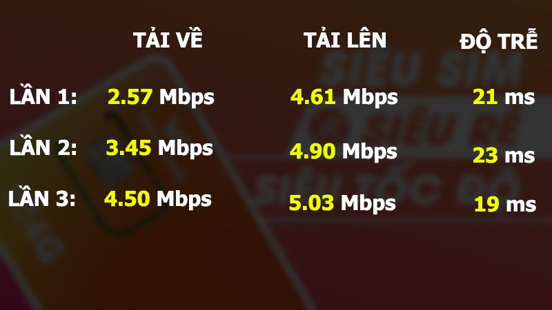 Siêu SIM 5GB/ngày