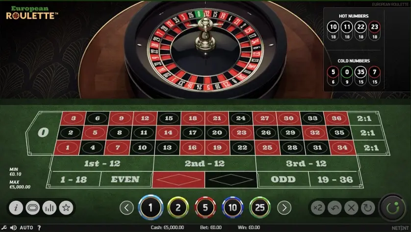 Trò chơi Roulette - Đa dạng cược siêu hấp dẫn