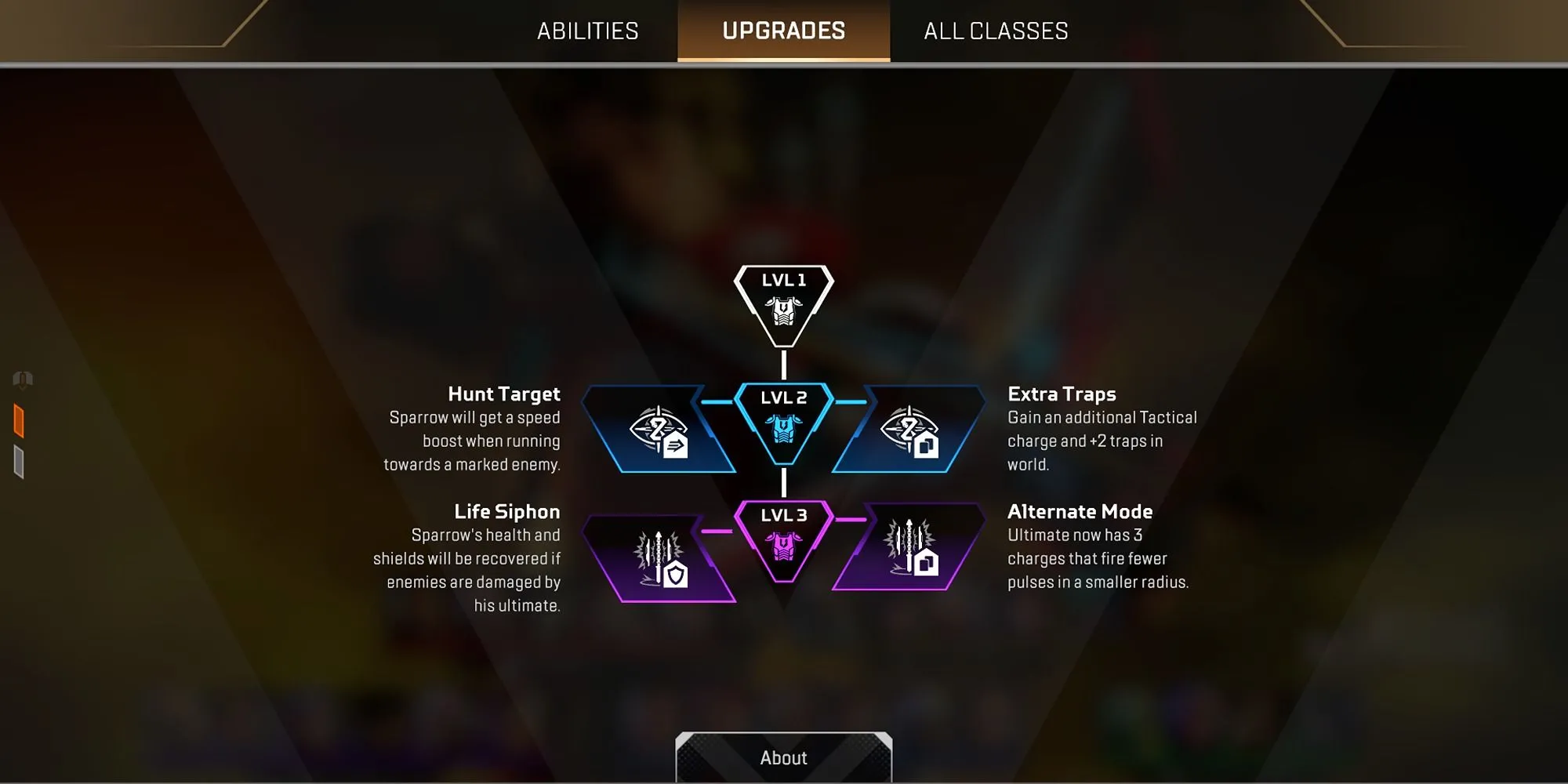 Giải thích hệ thống nâng cấp giáp trong Apex Legends