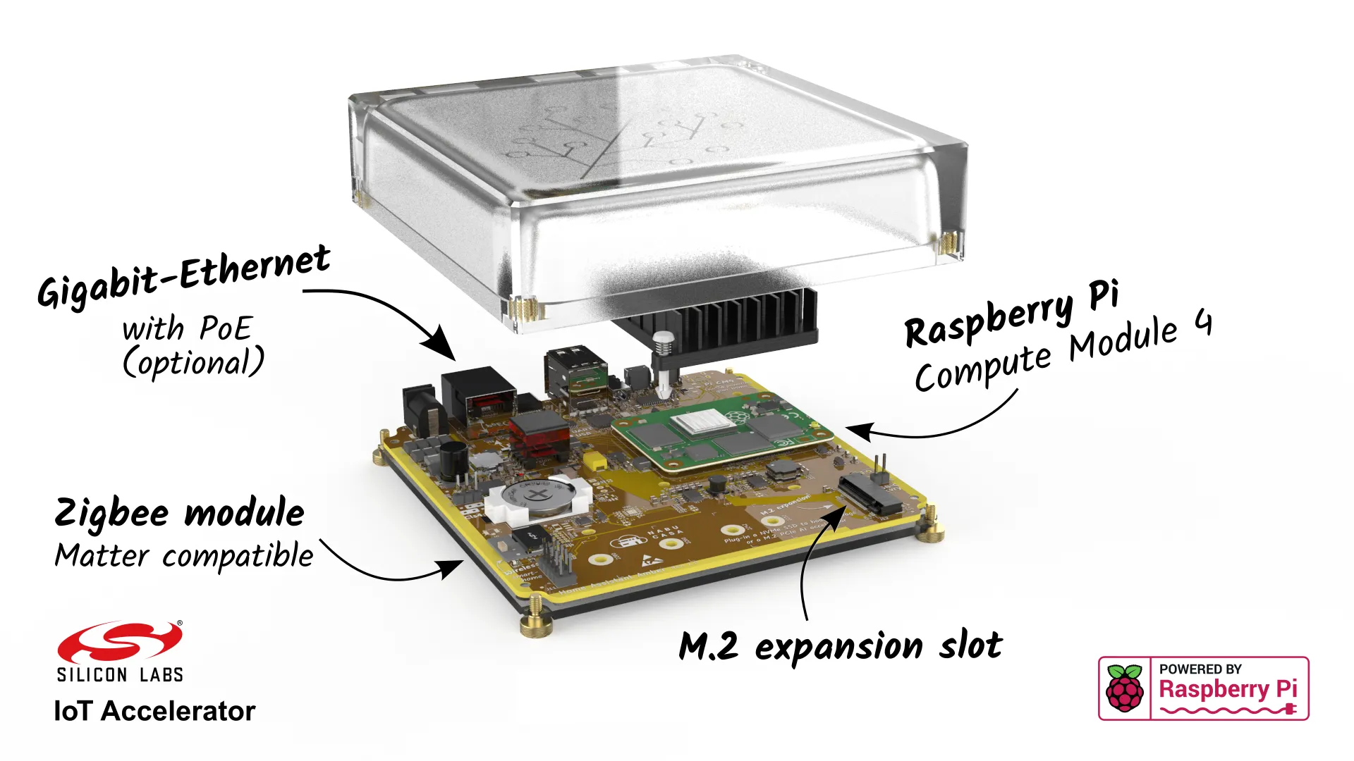Bảng thông số Home Assistant Yellow với chú thích nâng cấp RAM, NVMe và AI accelerator